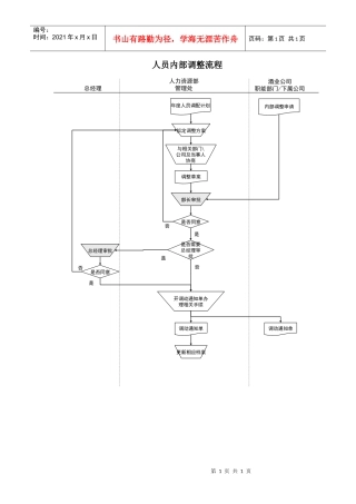某酒业生产企业人员内部调整流程