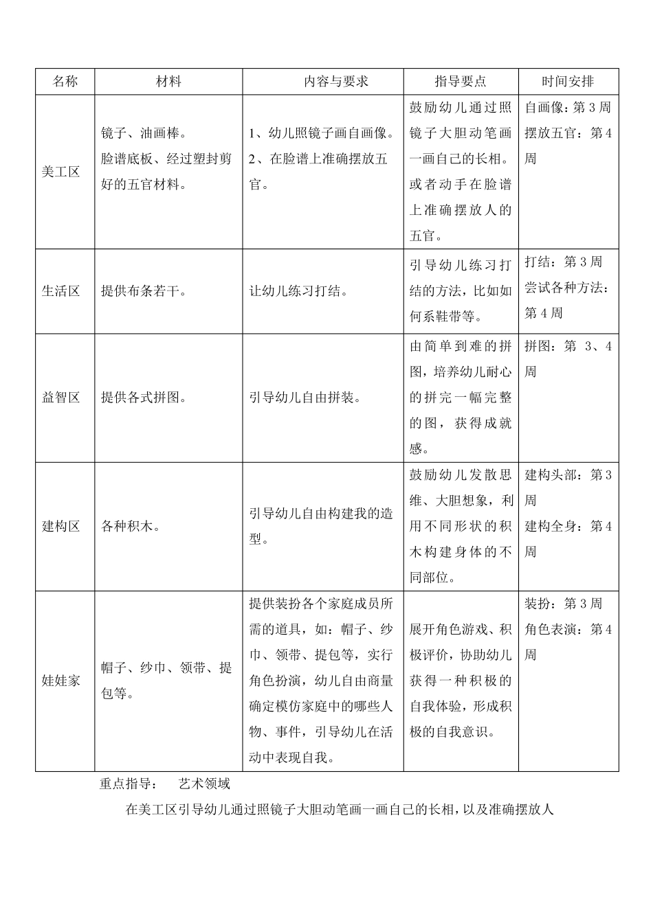 小班下学期区域游戏方案_第3页