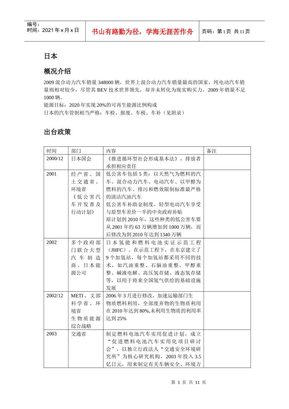 日本新能源汽车(最新总结版)_第1页
