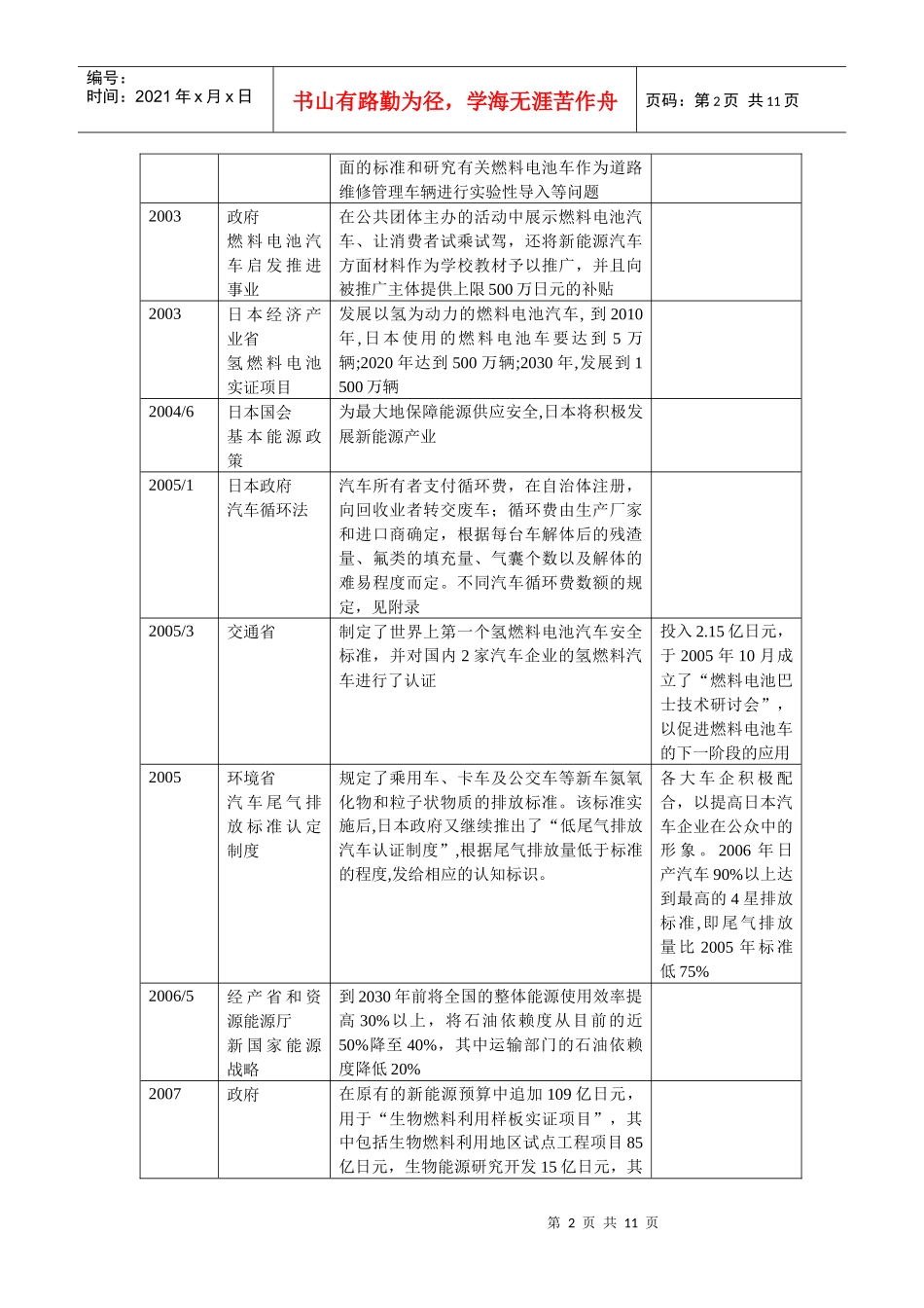 日本新能源汽车(最新总结版)_第2页