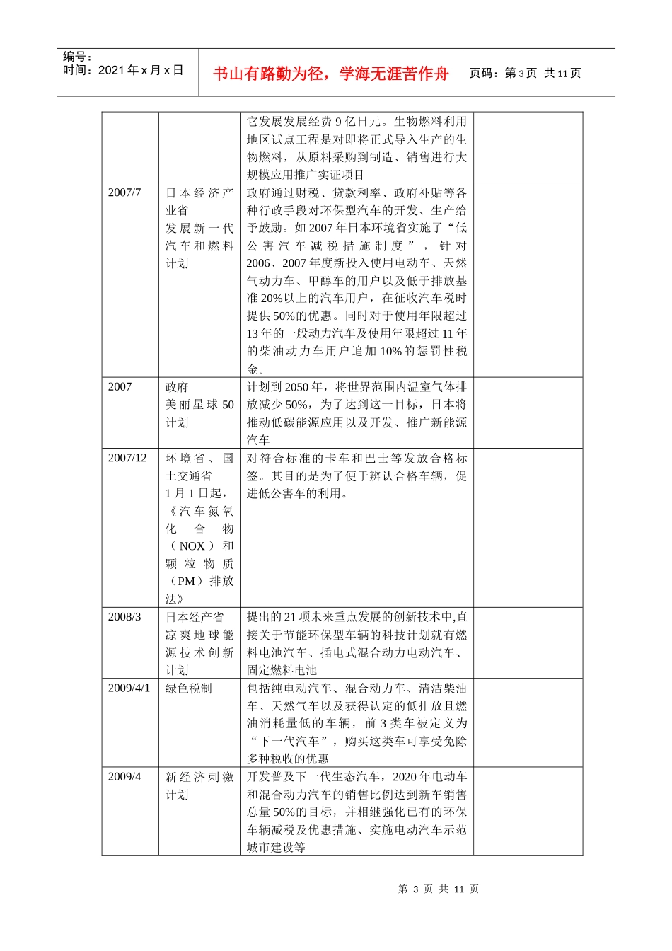 日本新能源汽车(最新总结版)_第3页