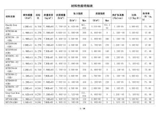 材料性能明细表