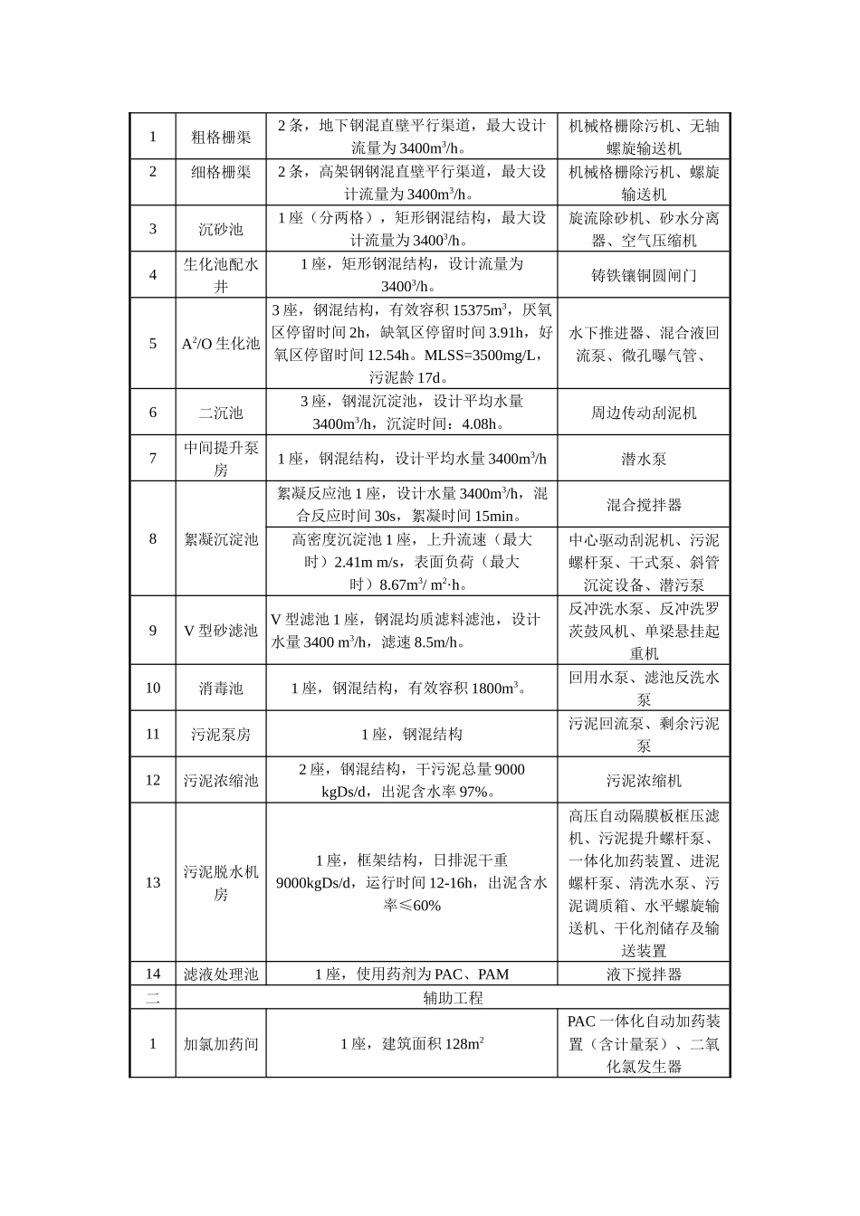 泰安市城市排水管理处_第2页
