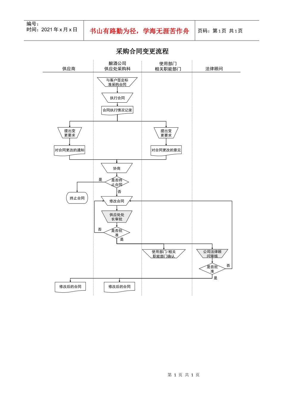 某酒业生产企业采购合同变更流程_第1页