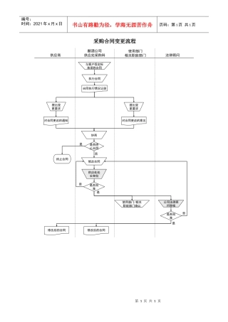 某酒业生产企业采购合同变更流程