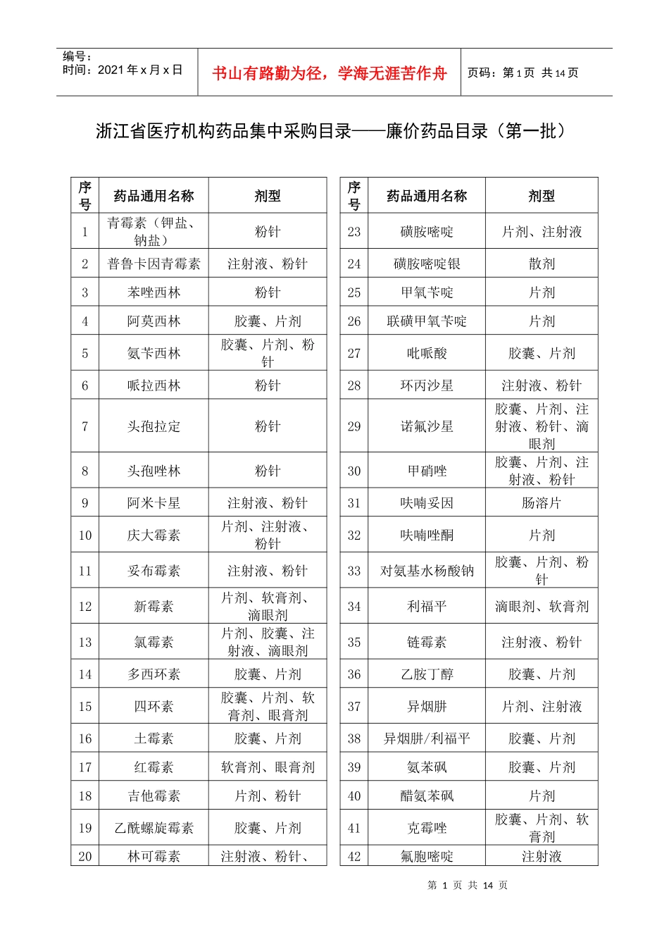 浙江省医疗机构药品集中采购目录——廉价药品目录（第一批）_第1页