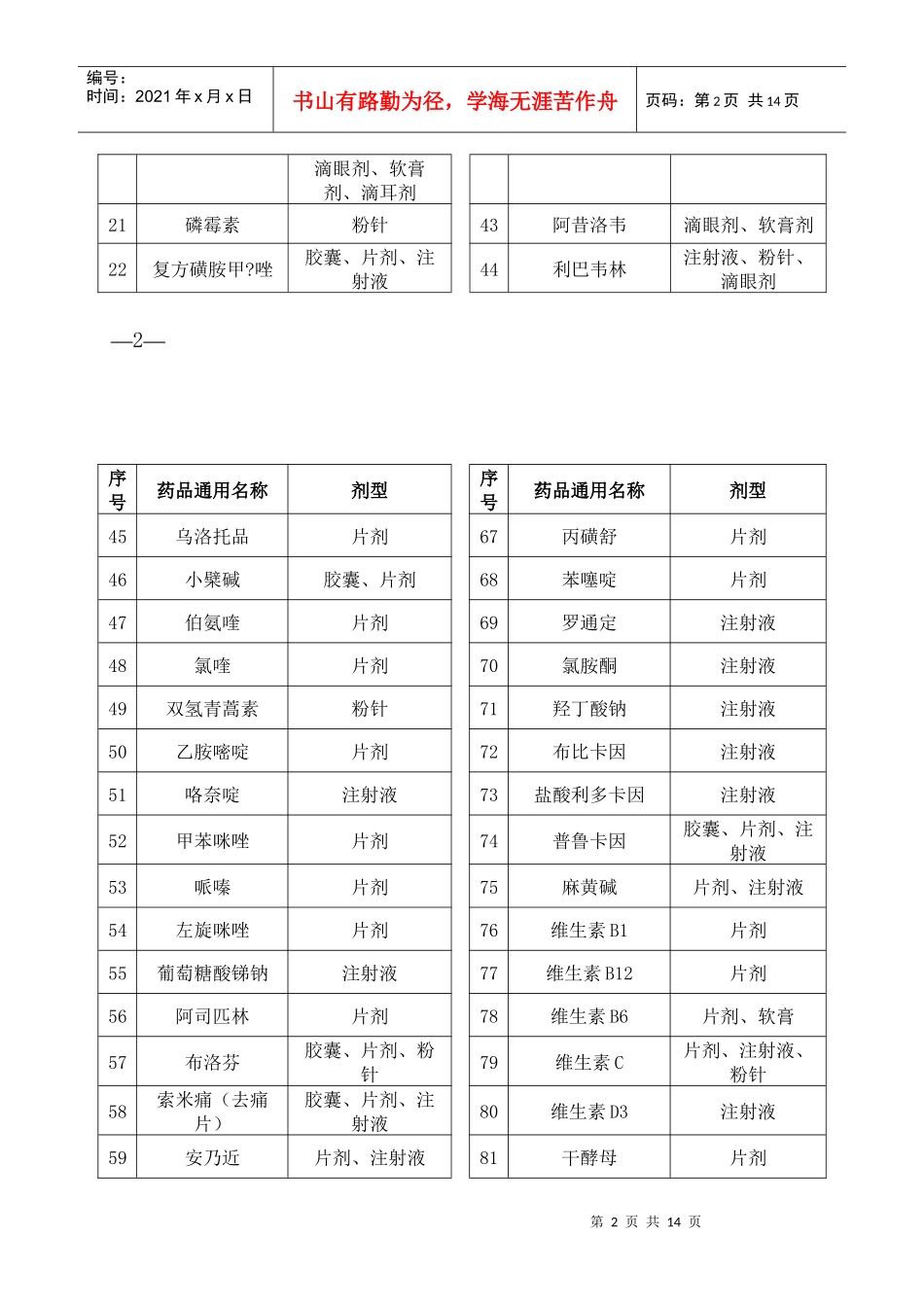 浙江省医疗机构药品集中采购目录——廉价药品目录（第一批）_第2页