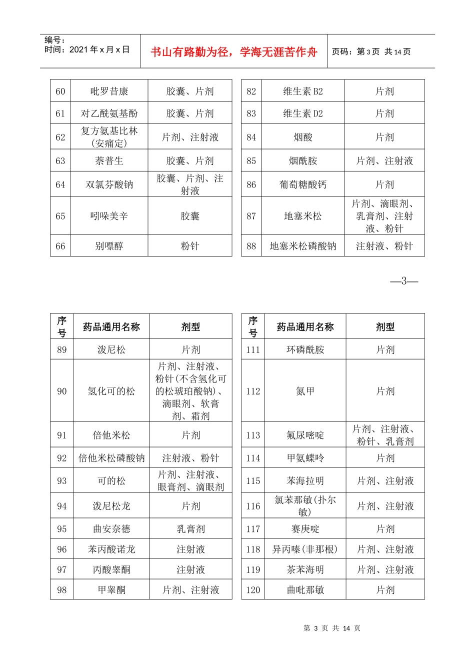 浙江省医疗机构药品集中采购目录——廉价药品目录（第一批）_第3页