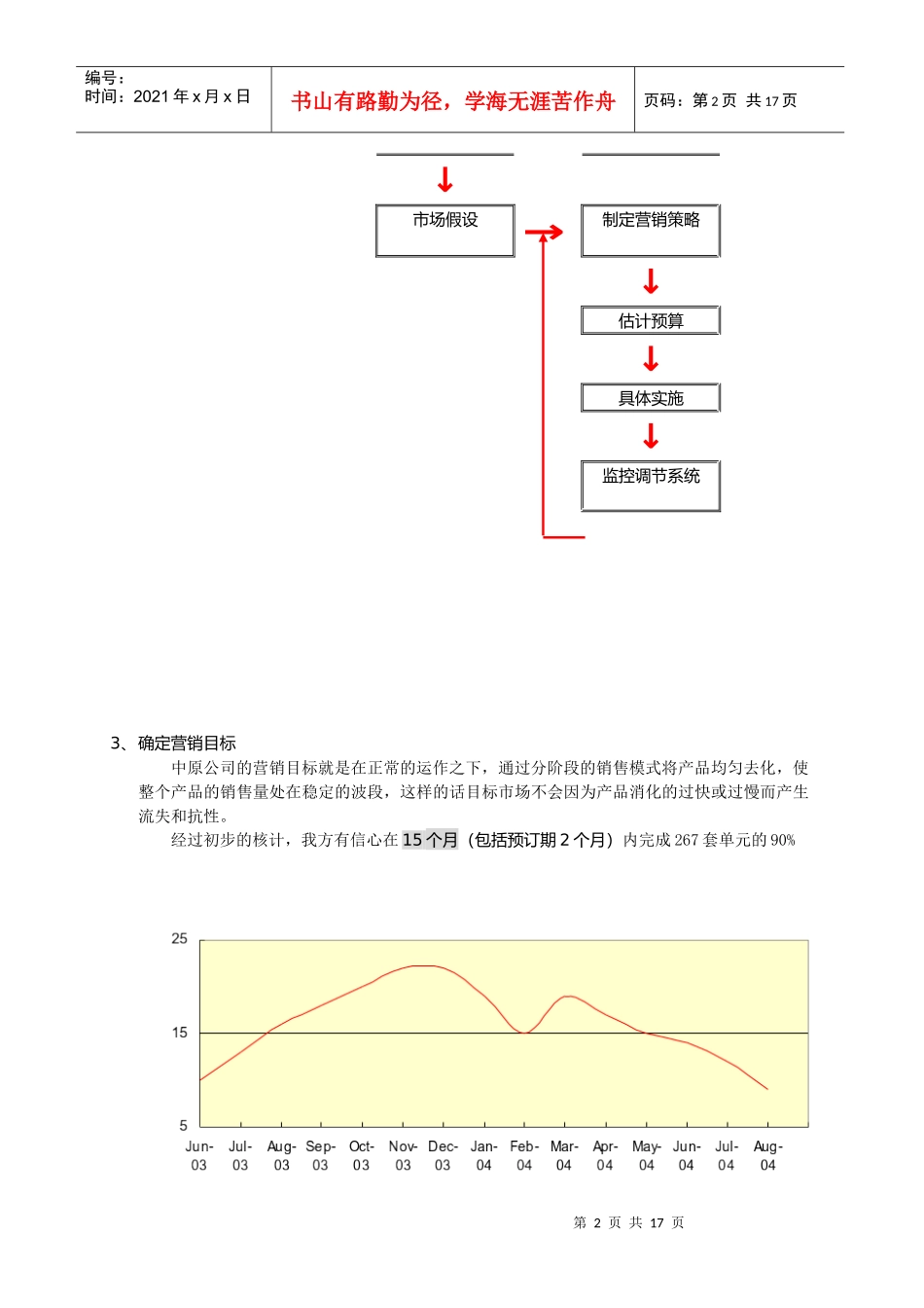 松江九亭别墅_第2页