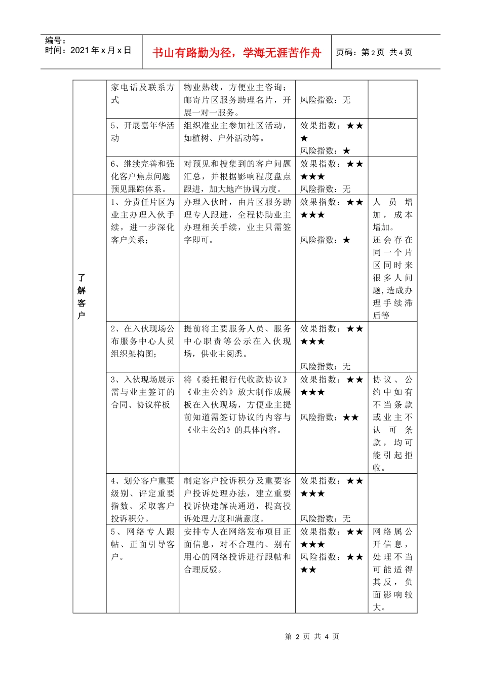 某地产城成立“五步一法”工作小组_第2页