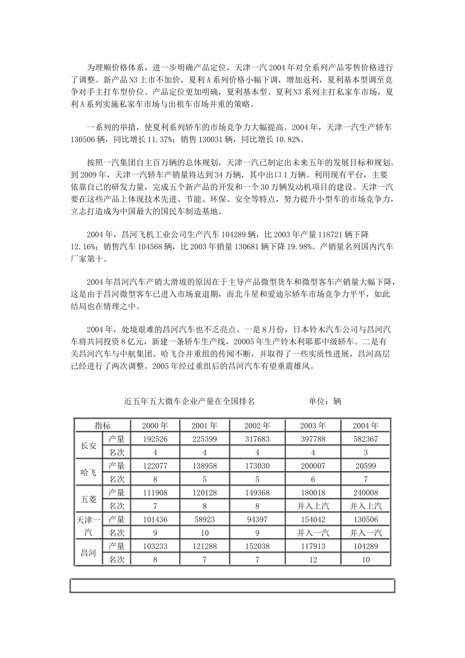 国内微型车市场分析和预测_第3页