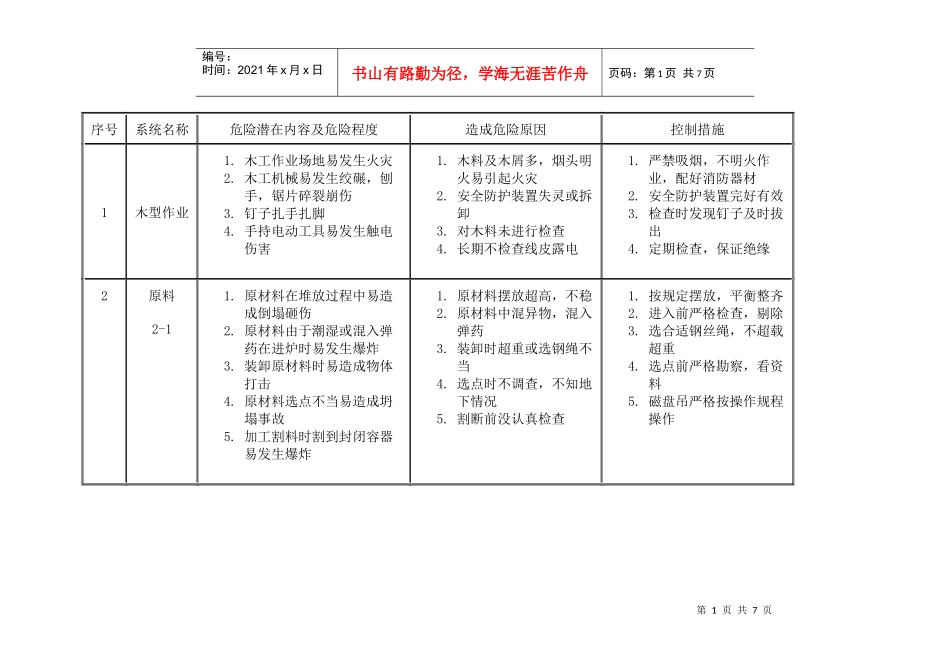 机械工厂危险源识别_第1页