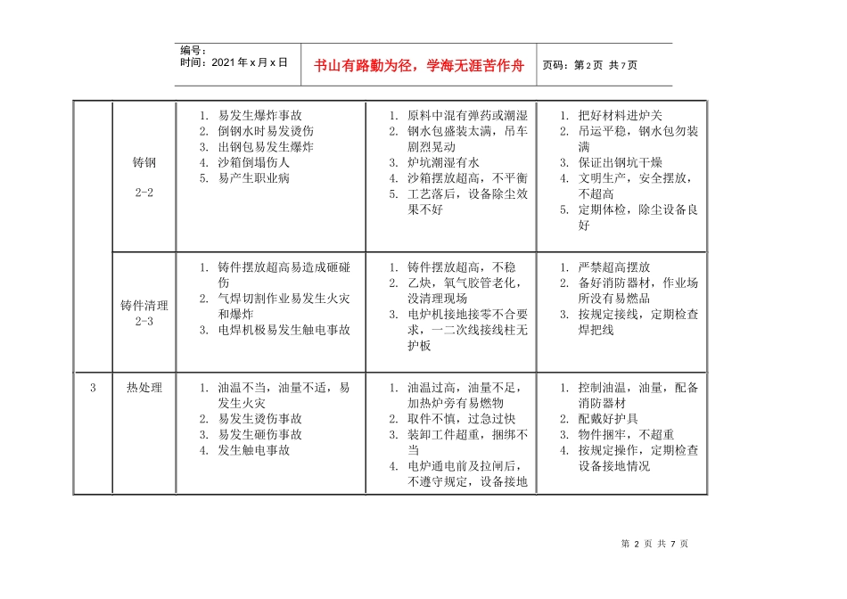 机械工厂危险源识别_第2页
