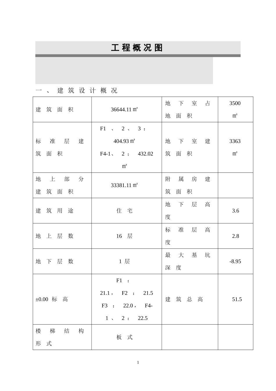 某高层的施工组织设计(DOC113页)_第1页