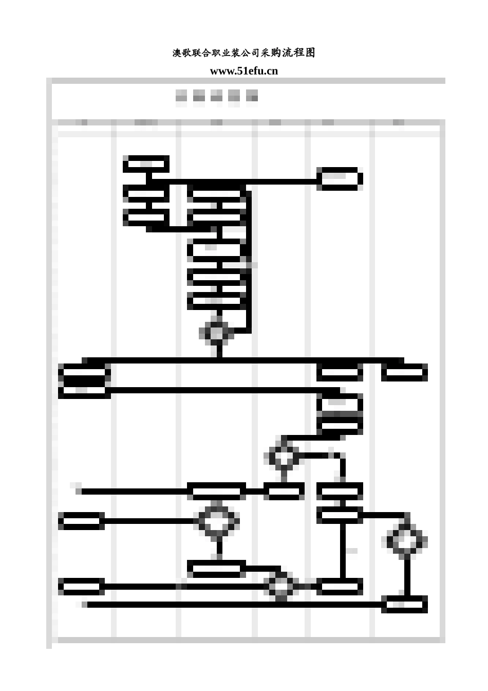 澳歌联合职业装公司采购流程图_第1页
