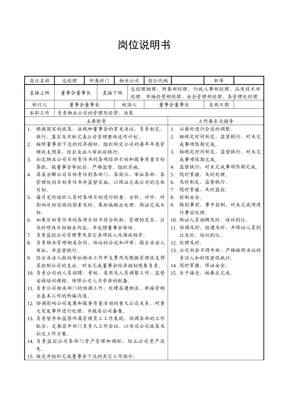 某地产华强物业岗位说明书_第2页