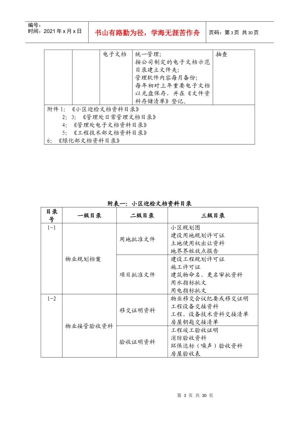 物业品质监控系统之文档信息管理_第3页