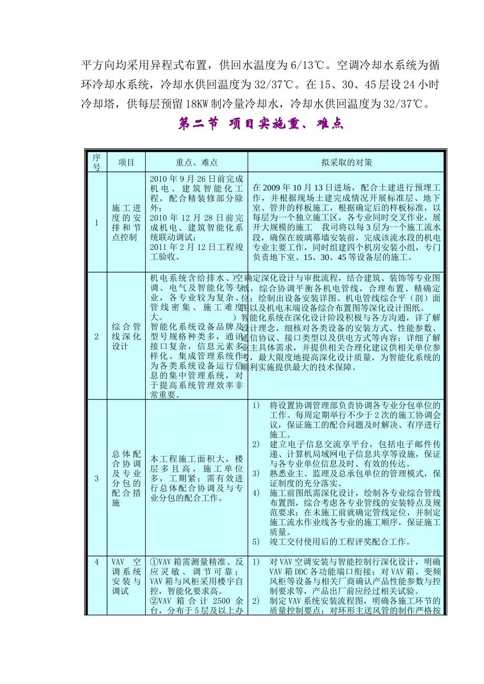 某大厦空调工程施工组织设计_第3页