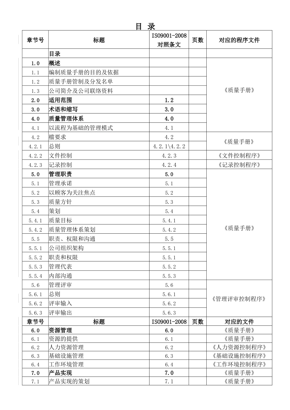 质量手册-X年修改_第3页