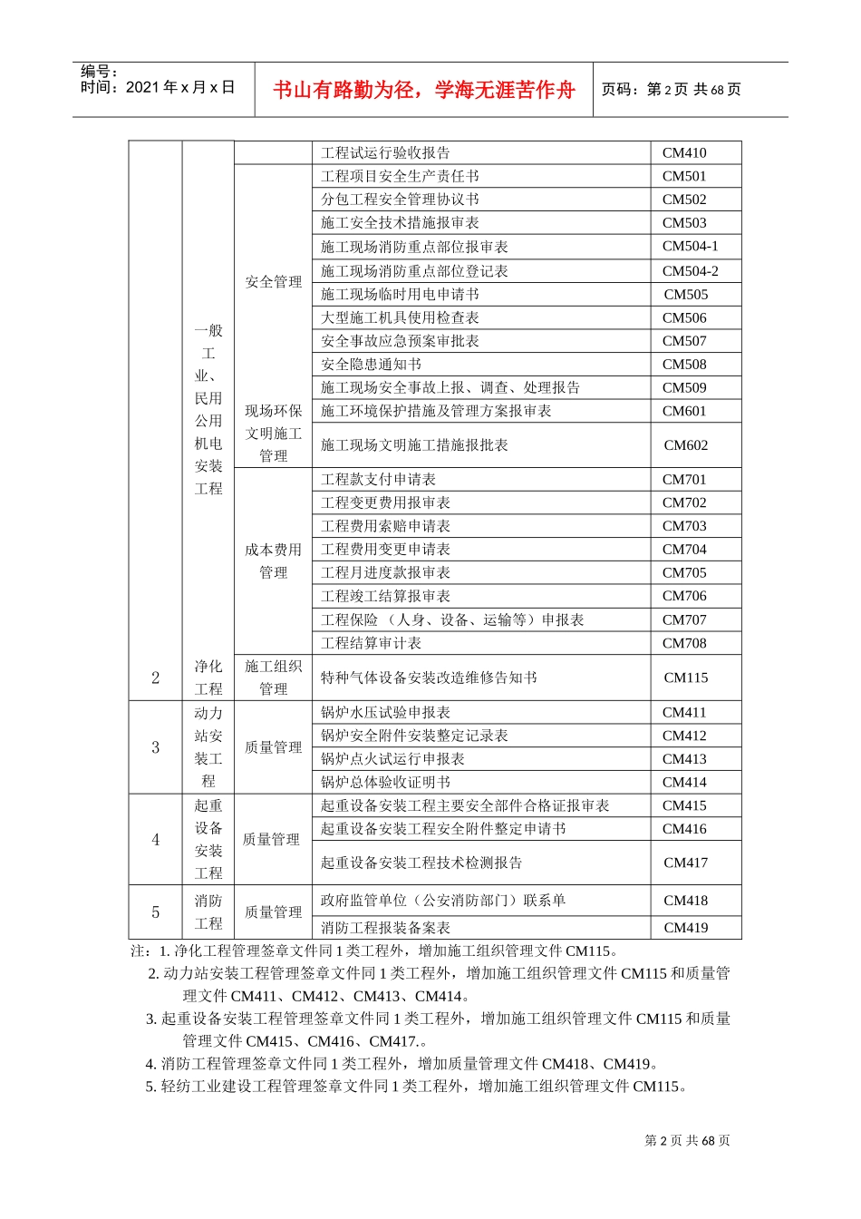 机电安装工程范本表格样本_第2页