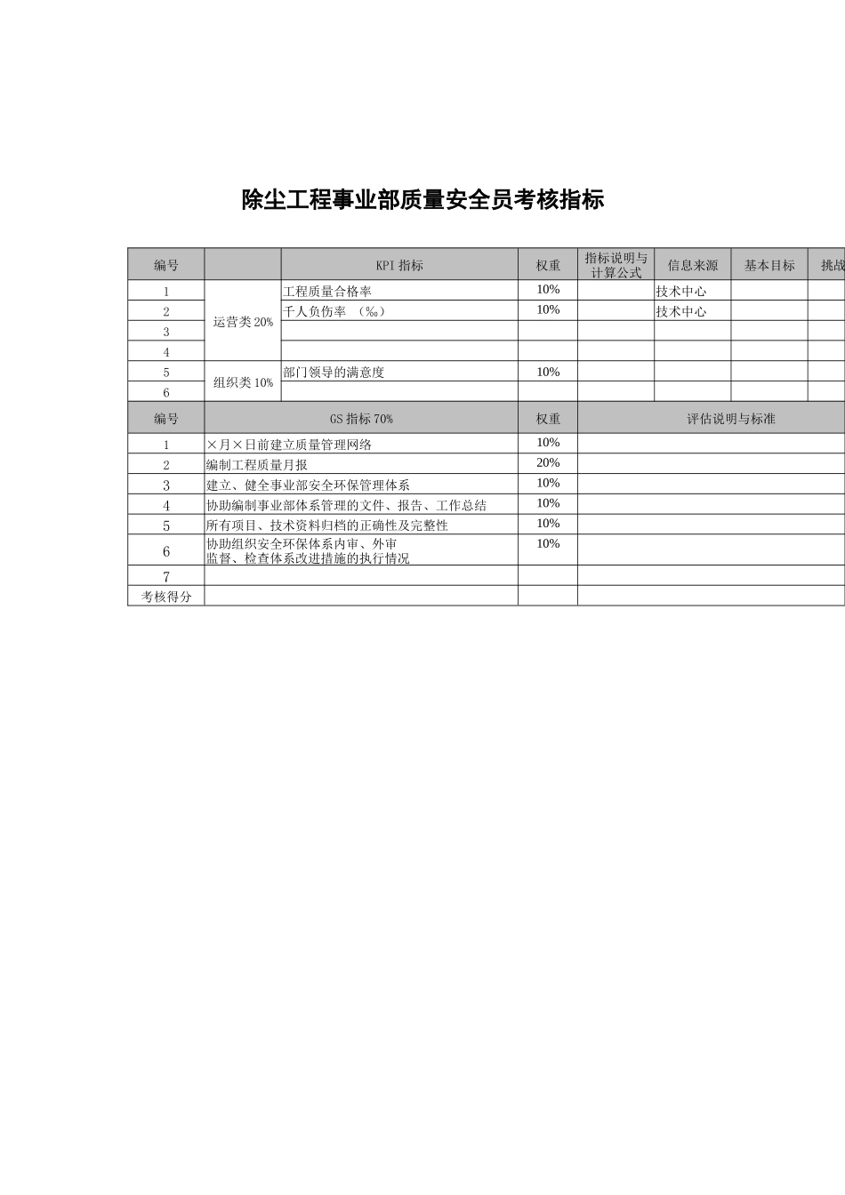 武汉天澄环保科技公司除尘工程事业部质量安全员考核指标_第1页