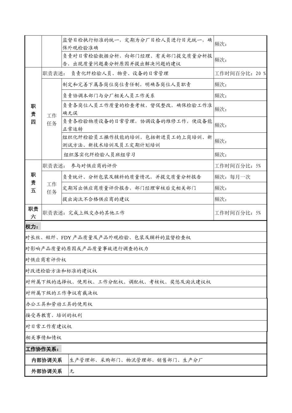 湖北新丰化纤公司质量管理部化纤检验工程师职务说明书_第2页