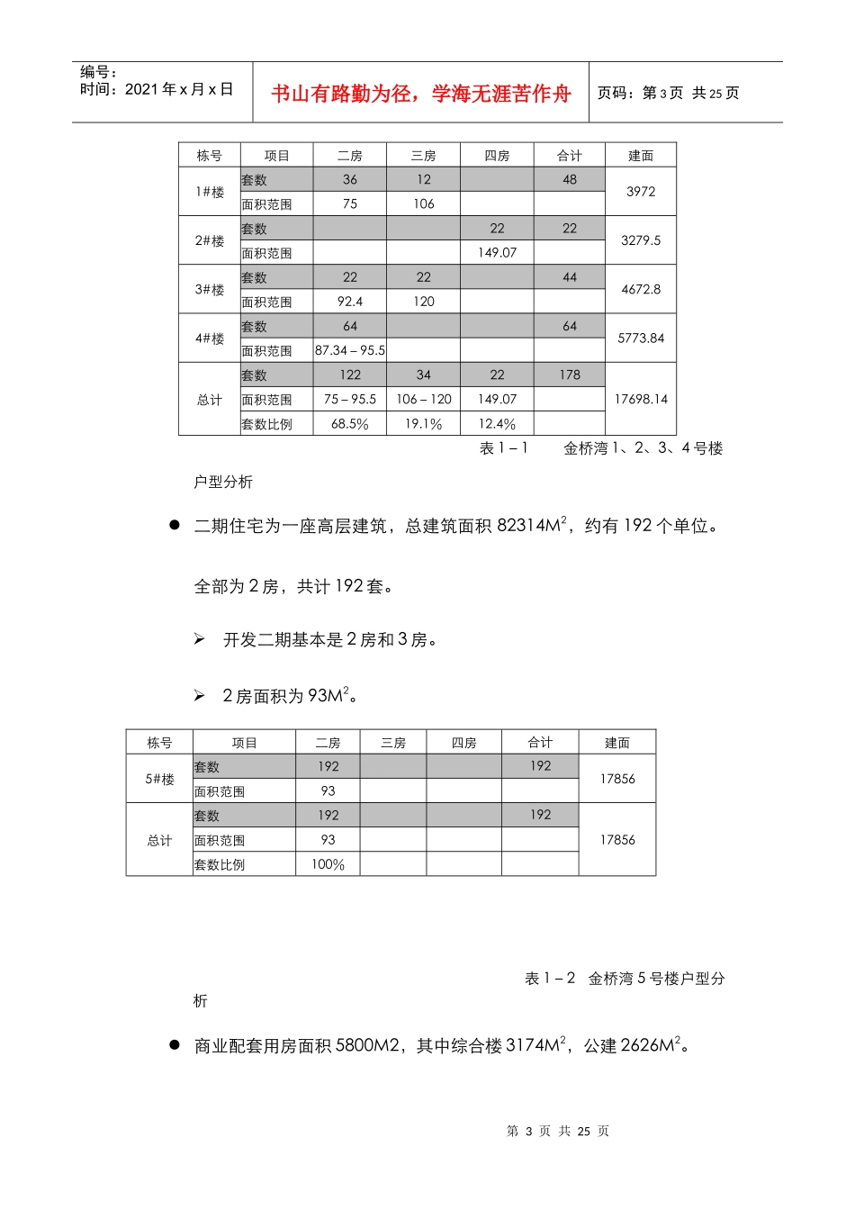 某房地产价格策略与项目概况_第3页