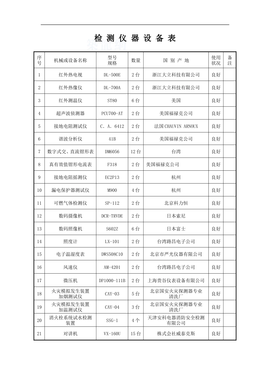 消防设施及电气设施检测方案(经典)(DOC40页)_第2页