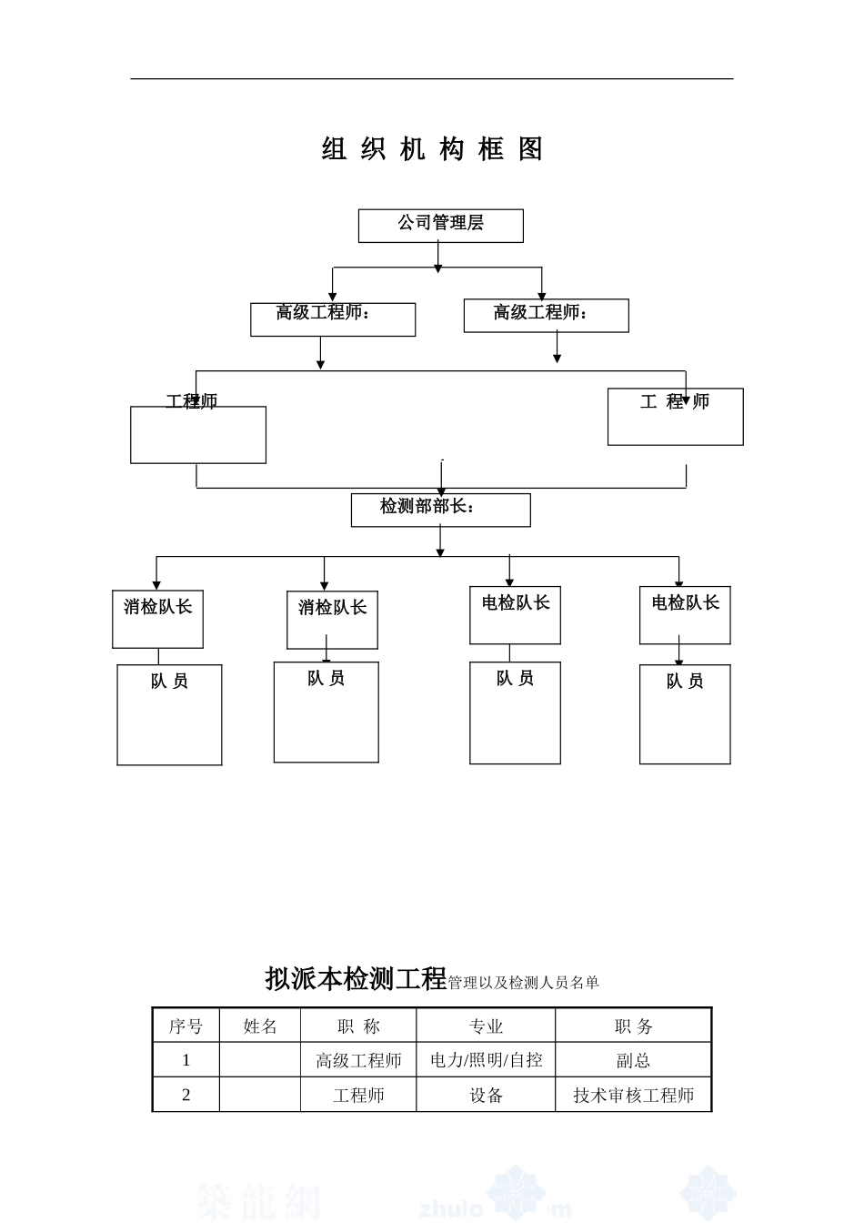 消防设施及电气设施检测方案(经典)(DOC40页)_第3页