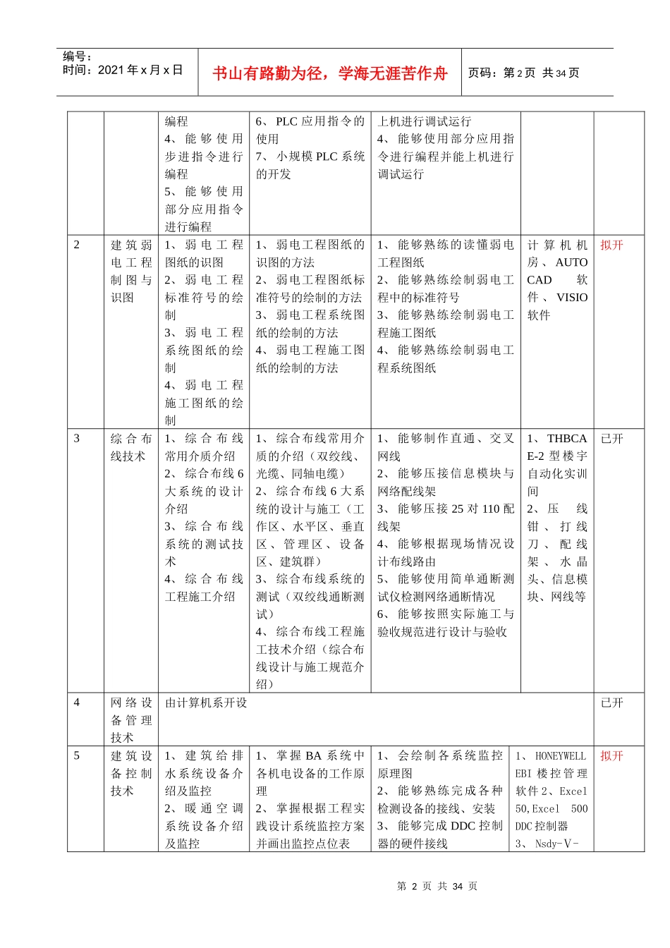 楼宇智能化工程技术专业现状与培训大纲_第2页