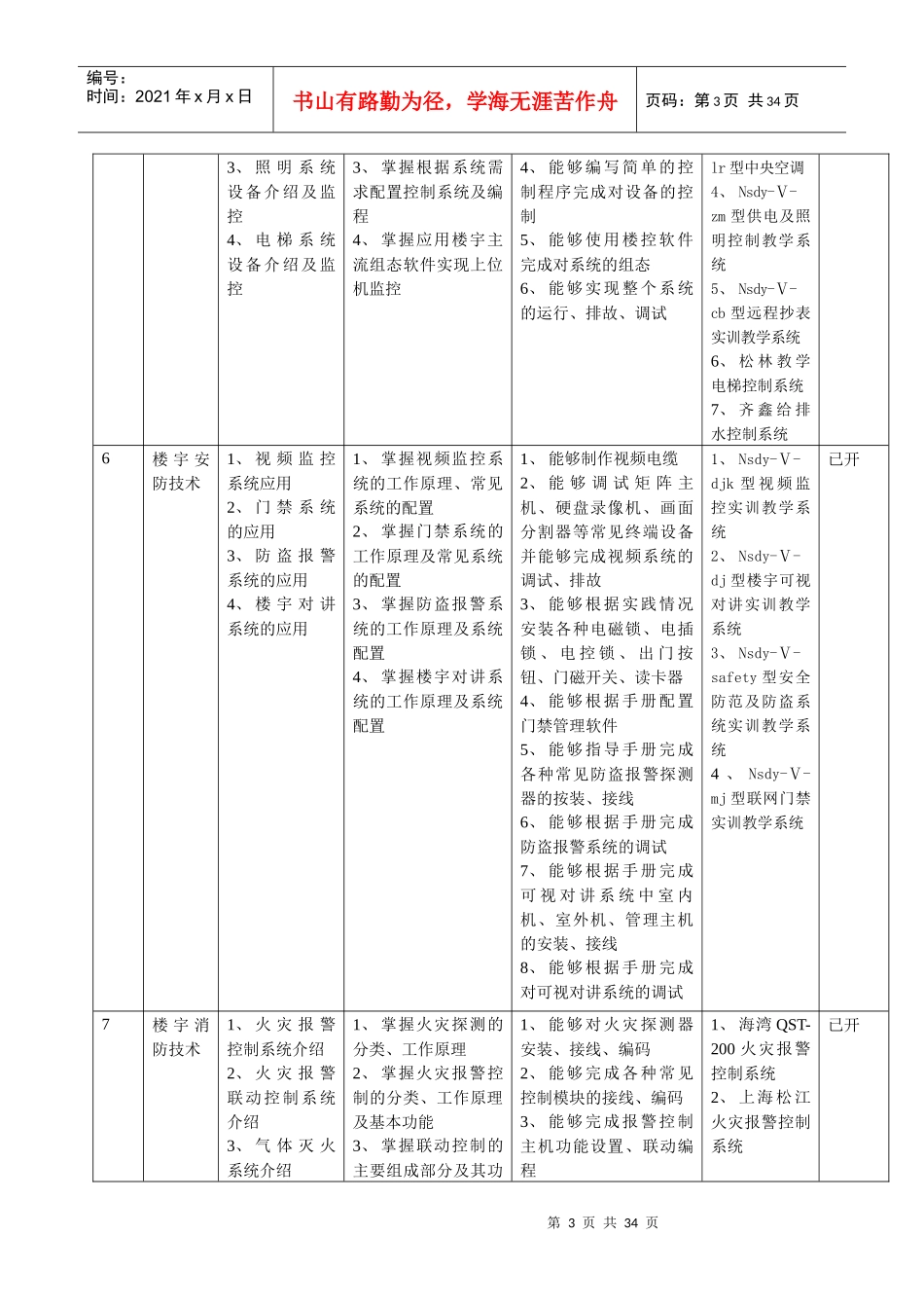 楼宇智能化工程技术专业现状与培训大纲_第3页