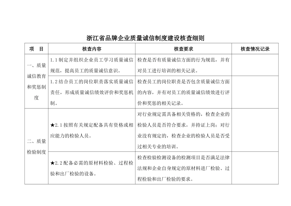 浙江省品牌企业质量诚信制度建设核查细则-舟山质量网_第3页