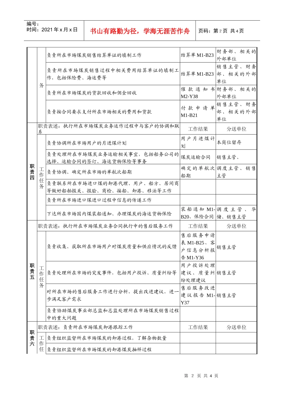 煤炭行业-集团公司-事业部-市场执行主管岗位说明书_第2页