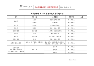 河北金融学院XXXX年高层次人才引进计划