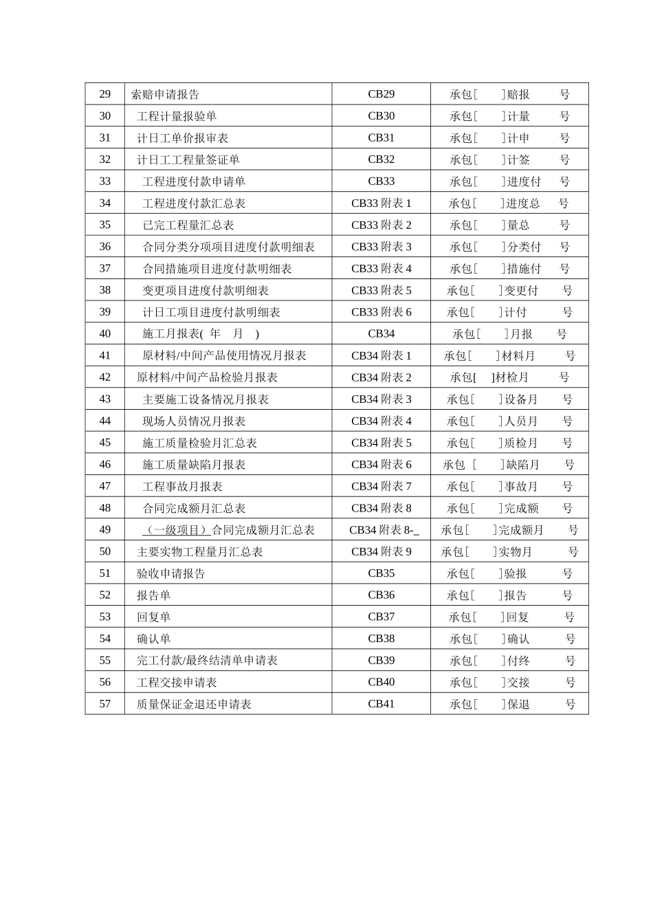 水利施工用表_第2页