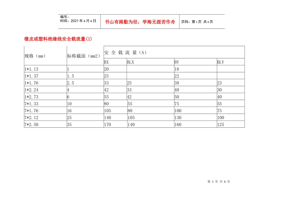 橡皮或塑料绝缘线安全载流量规格表_第1页