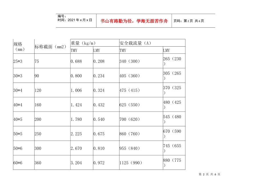 橡皮或塑料绝缘线安全载流量规格表_第2页