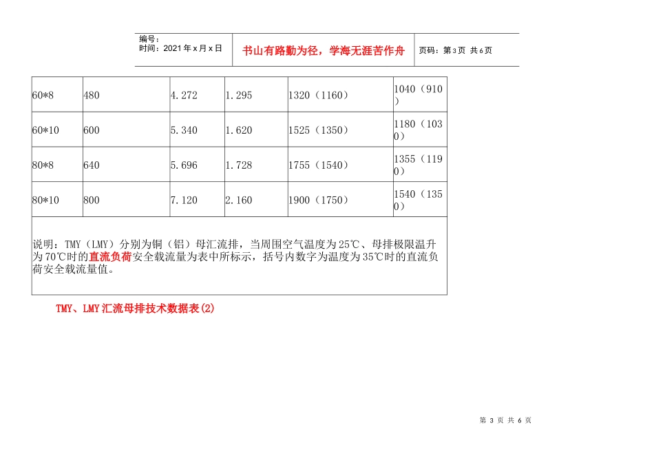 橡皮或塑料绝缘线安全载流量规格表_第3页
