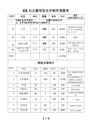 开封办公楼顶发光字制作预算单二