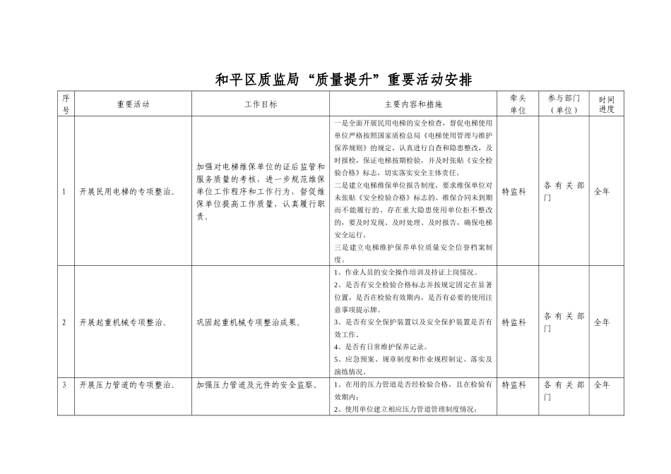 质监处“质量提升”重要活动_第1页