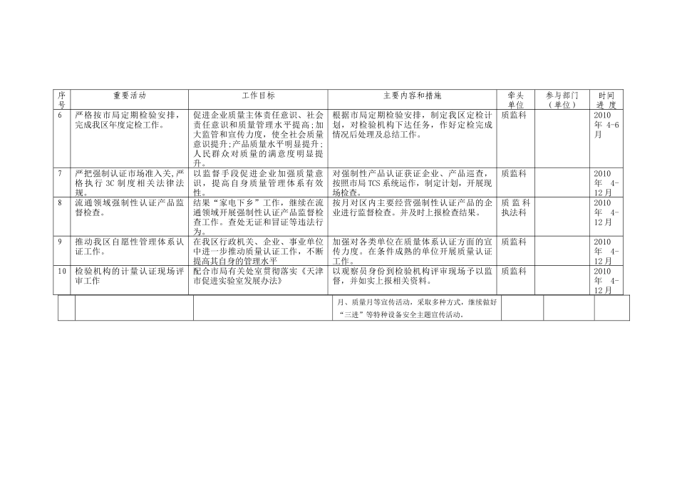 质监处“质量提升”重要活动_第3页