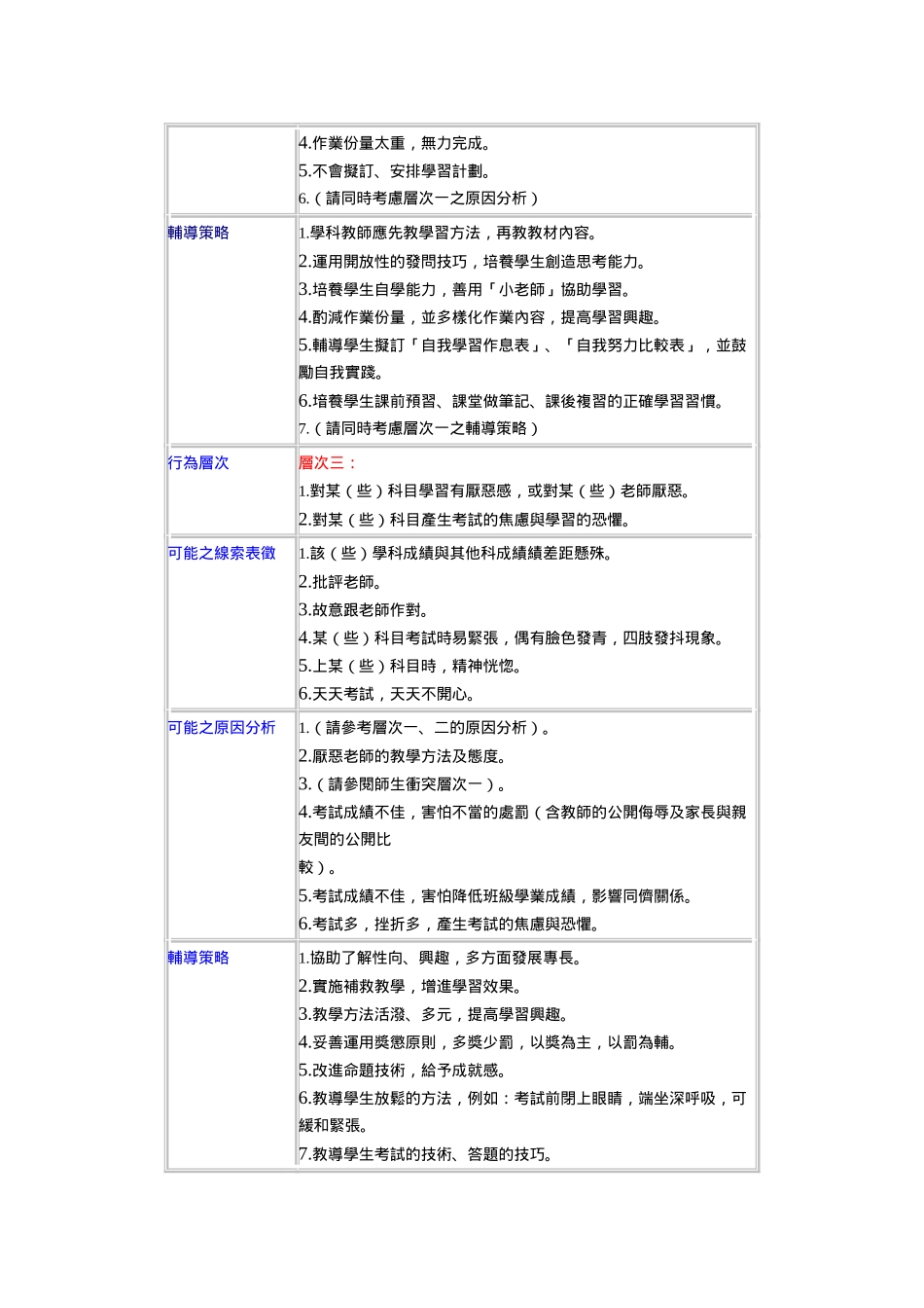 一,学习困扰的原因分析辅导策略_第2页