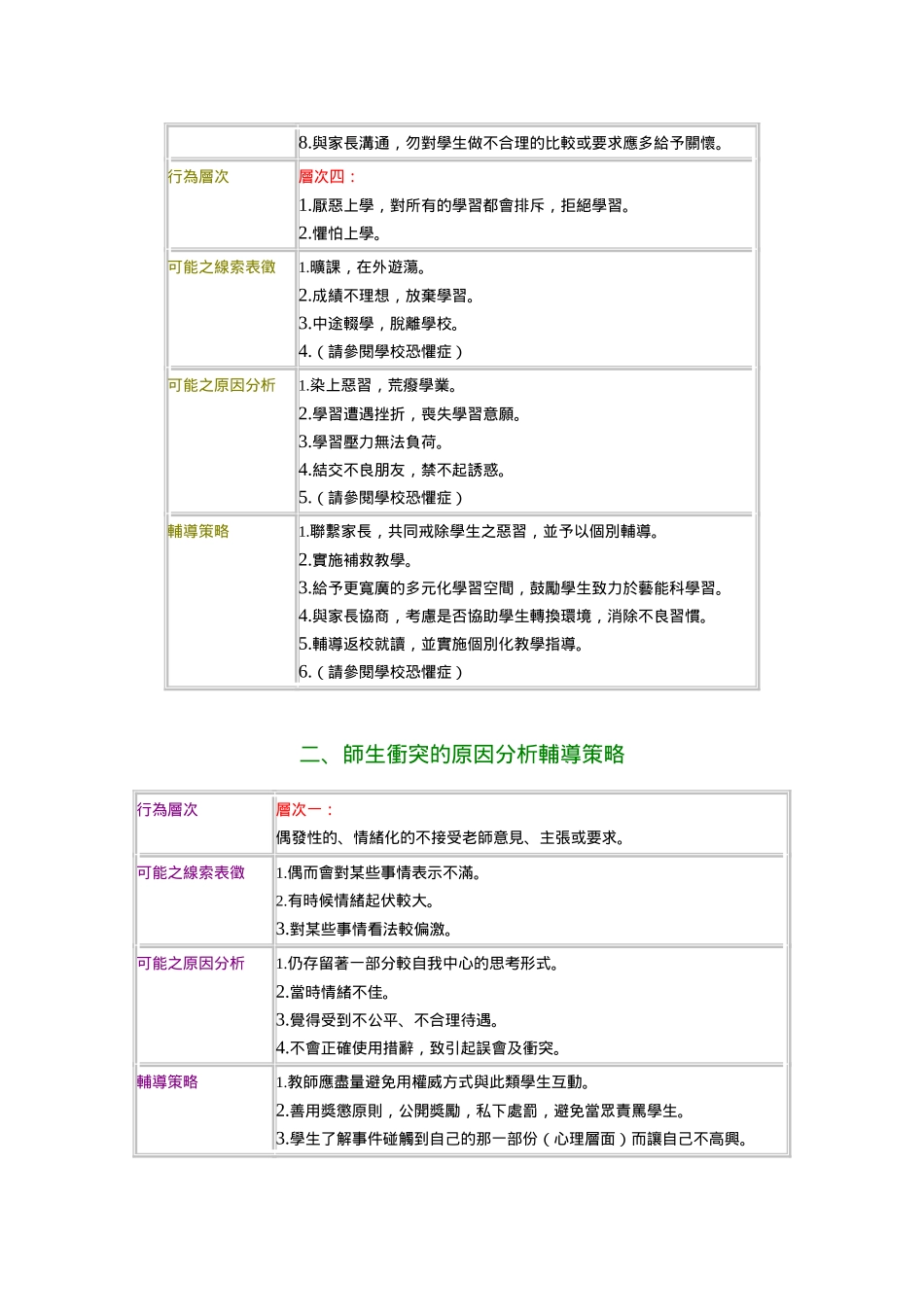 一,学习困扰的原因分析辅导策略_第3页