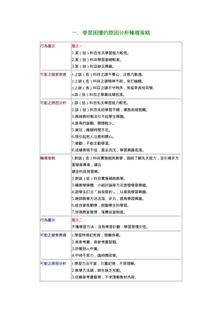 一,学习困扰的原因分析辅导策略