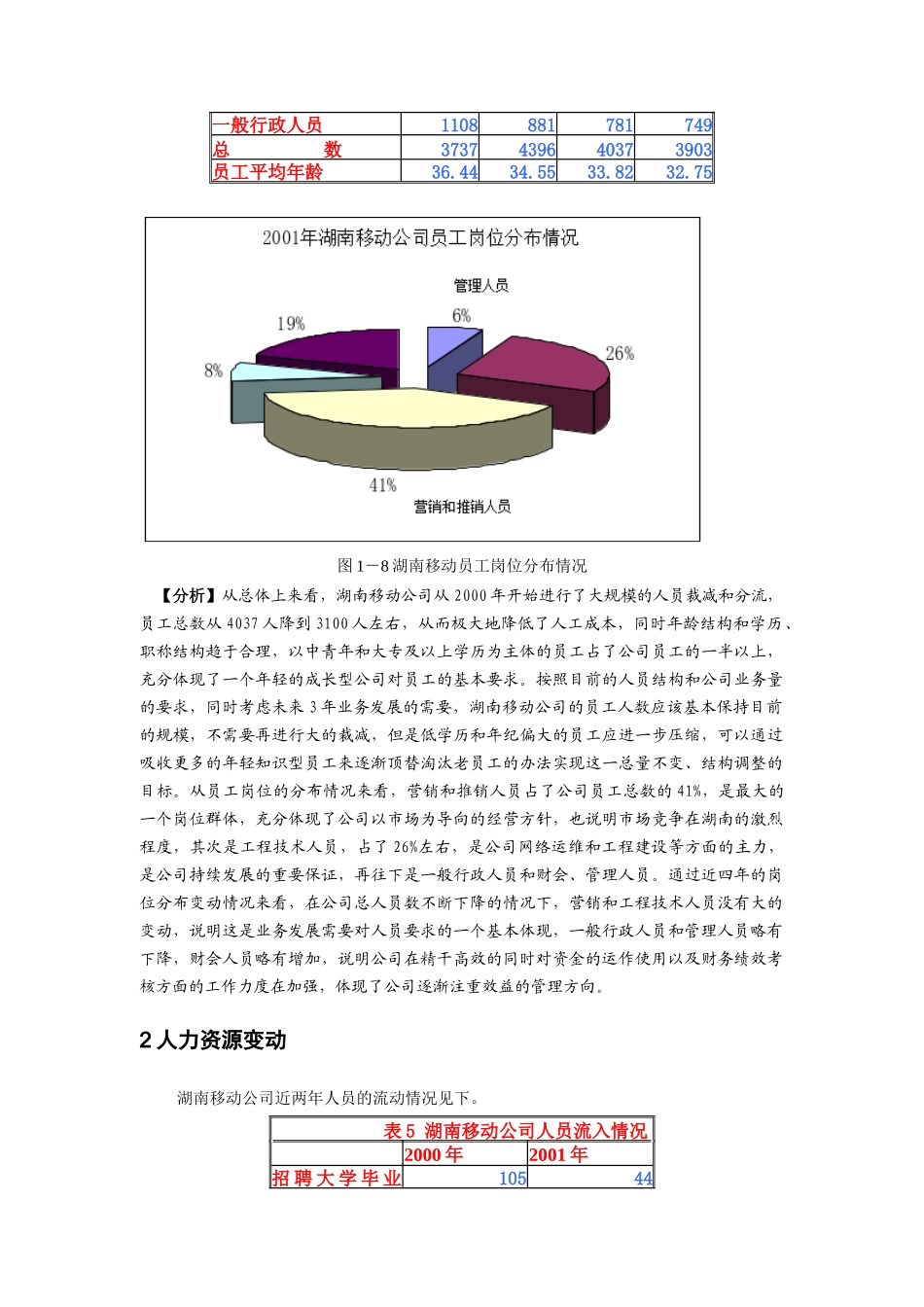 湖南移动通信人力资源现状与分析_第3页