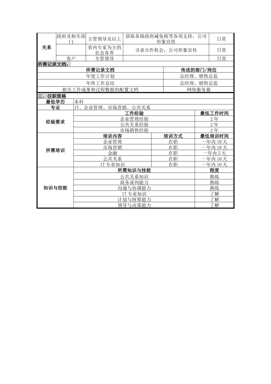 UNIDA信息产业公司公关外联部经理职位说明书_第2页