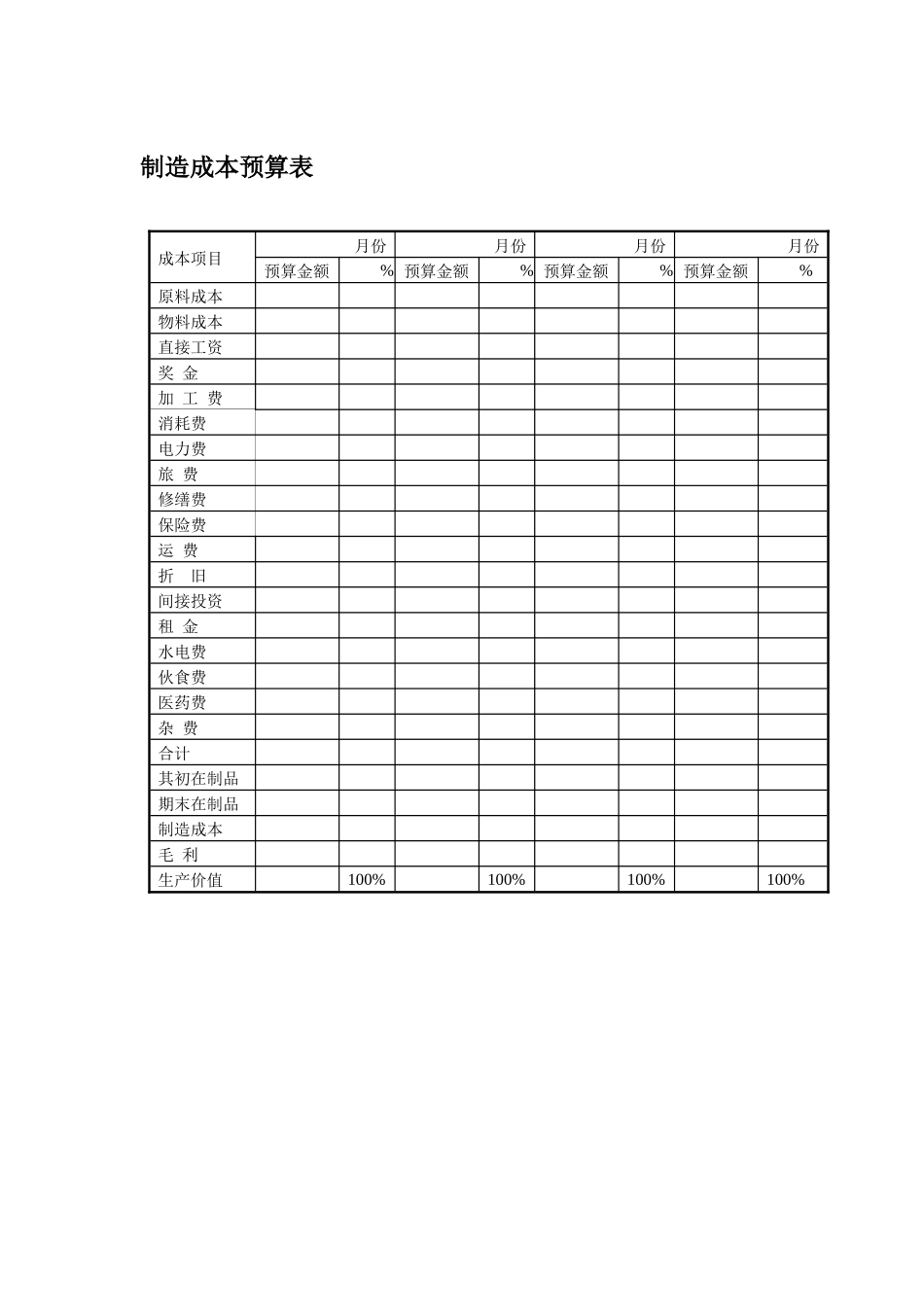 制造成本预算表_第1页