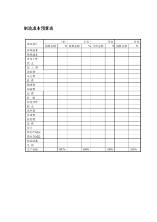 制造成本预算表