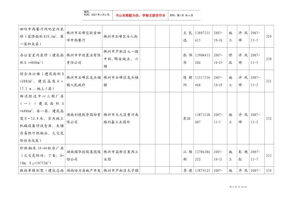 株洲市川岛宾馆室内装修(装修层数第2层_第2页
