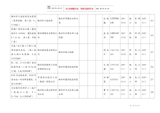 株洲市川岛宾馆室内装修(装修层数第2层